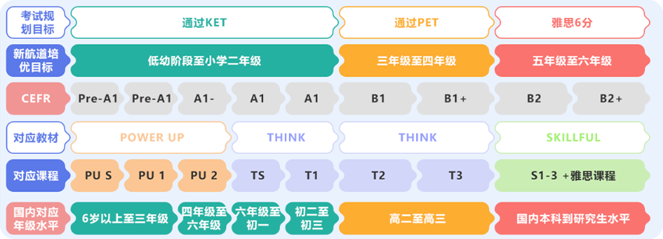 留学预备导学图