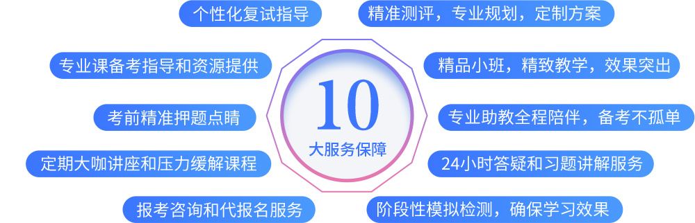好轻松考研10大服务保障